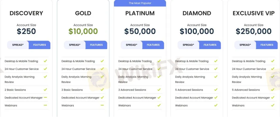 Account Types
