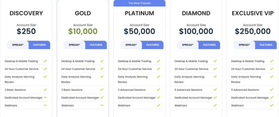 Account Types