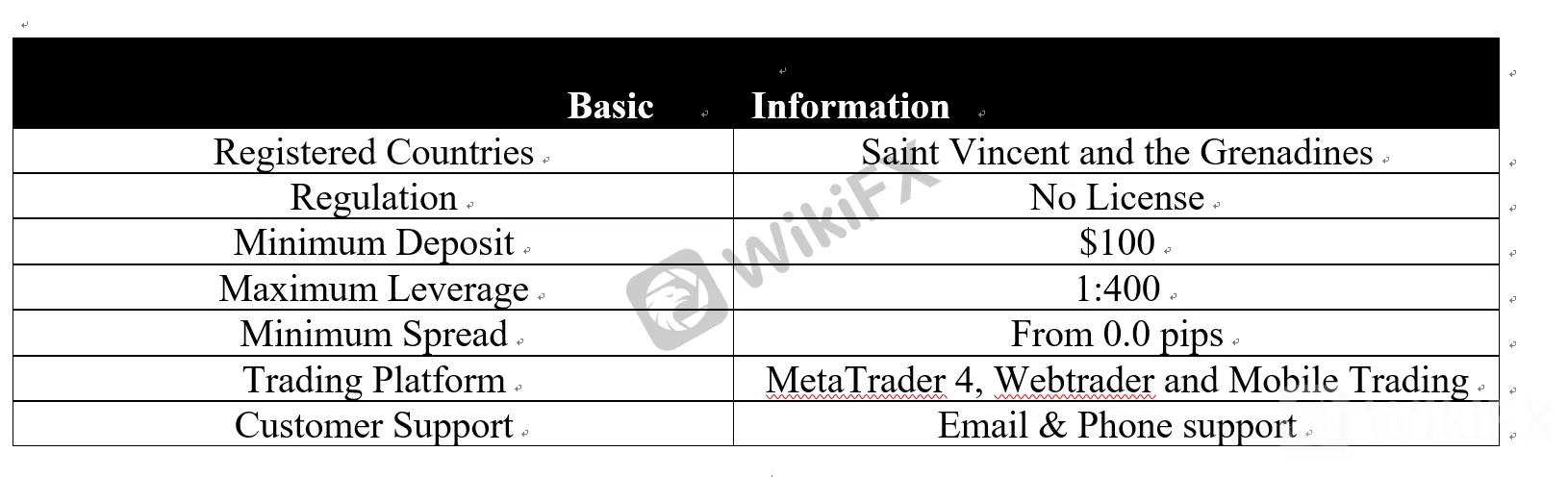 Nation FX Basic Information Nation FX Basic Information