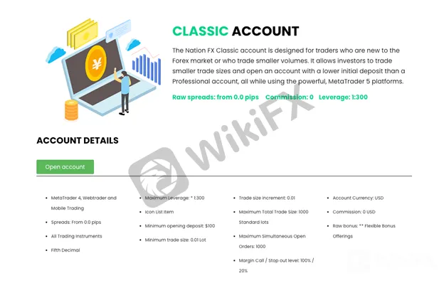 Account Types Account Types