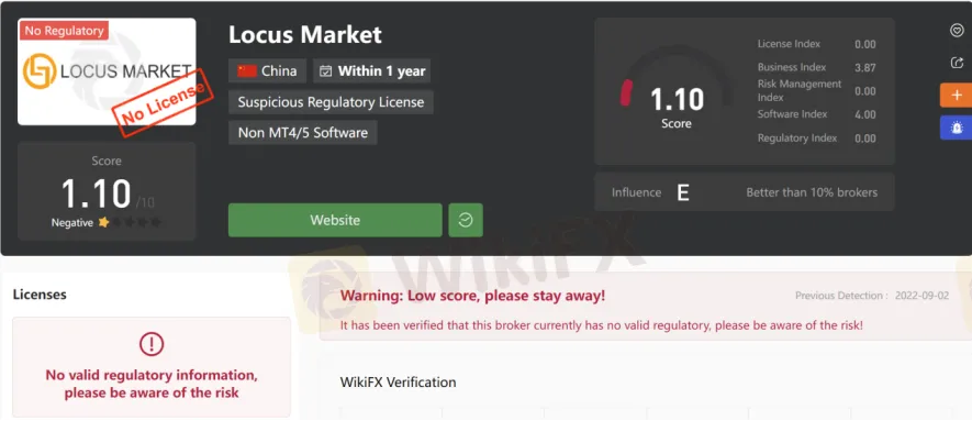 General Information & Regulation General Information & Regulation