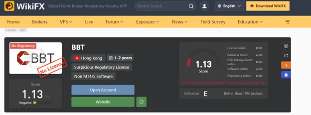 wikifx