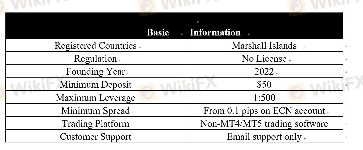 basic-information 