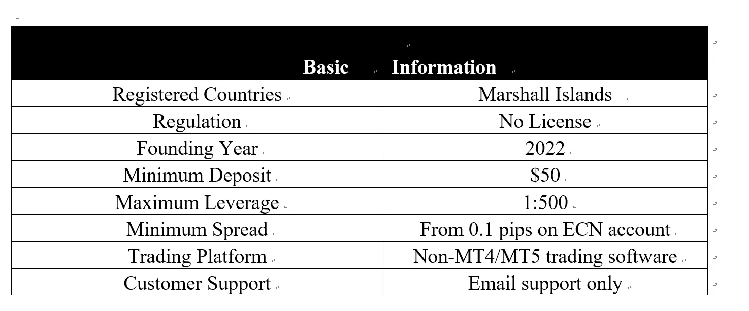 basic-information 