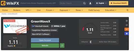 wikifx