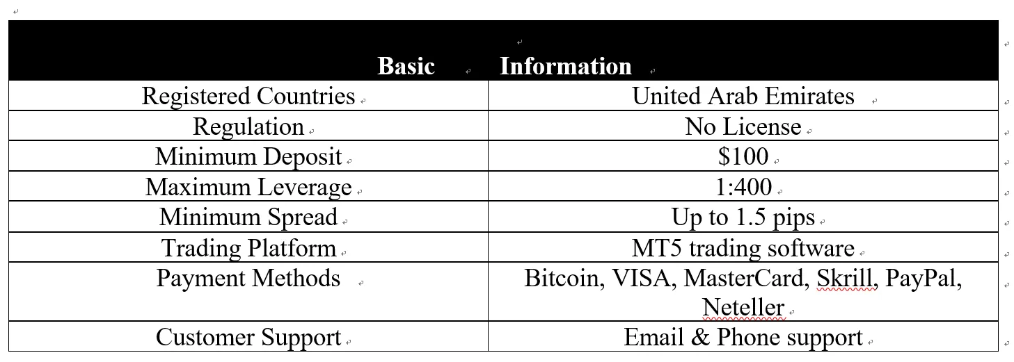 basic-information basic-information