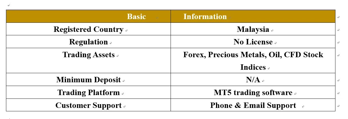 basic-information basic-information