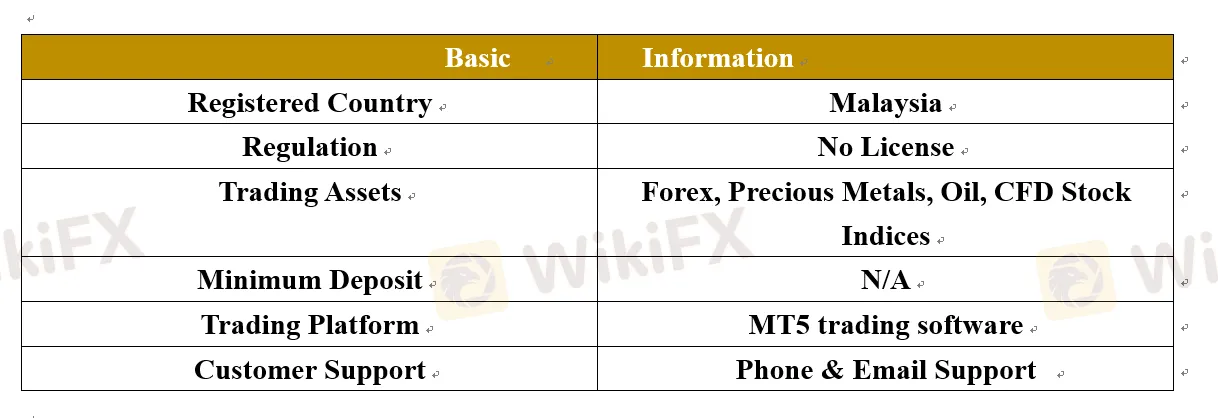 basic-information basic-information