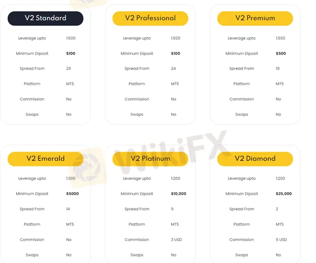 account-types account-types