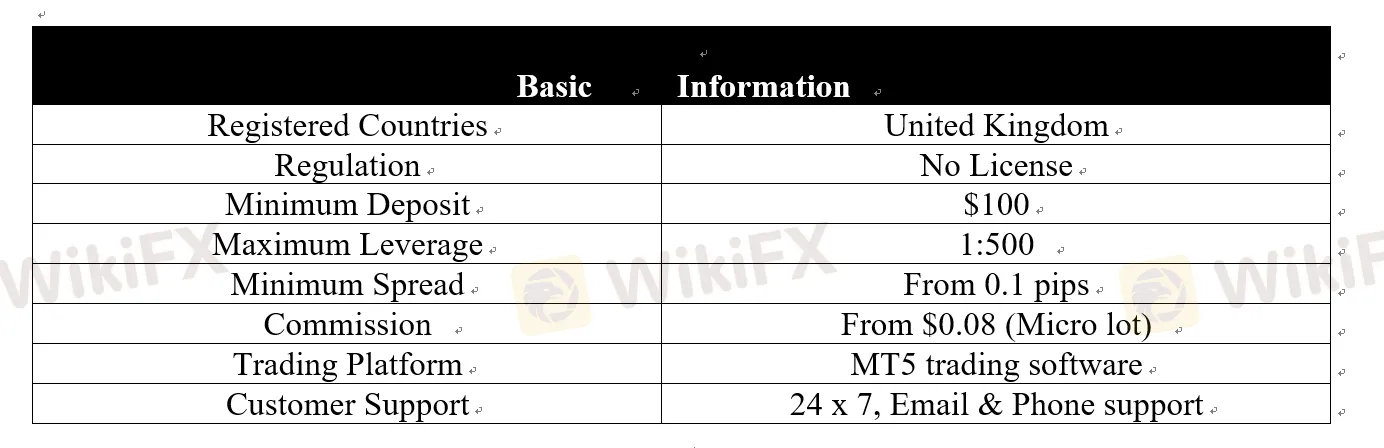 basic-information basic-information