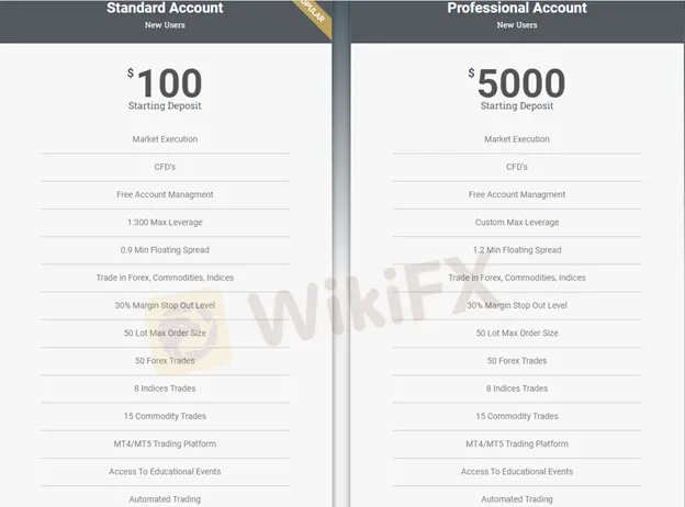 account-types