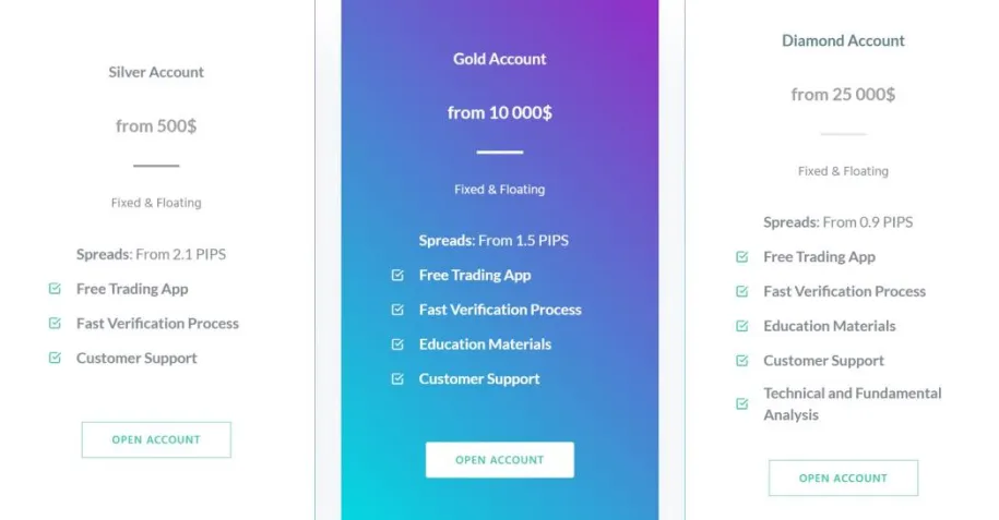 Account Types Account Types