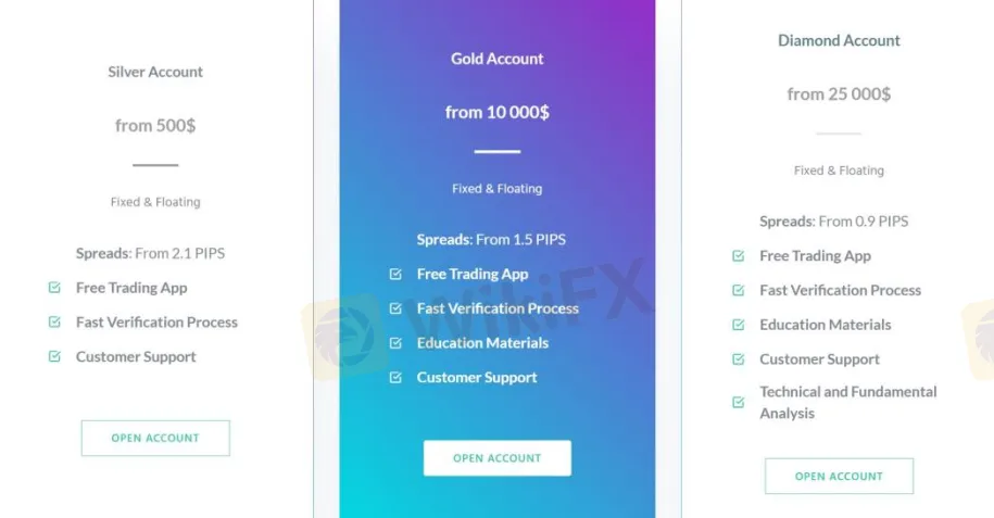 Account Types