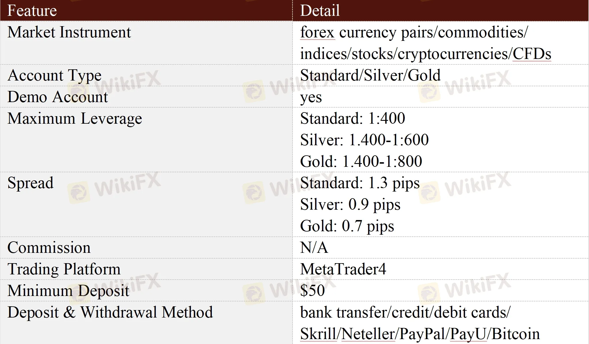 General Information & Regulation