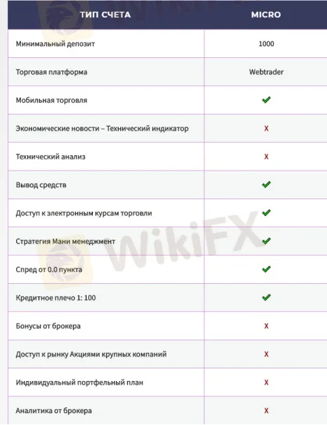 Account Types