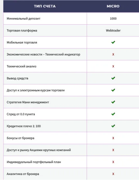 Account Types Account Types