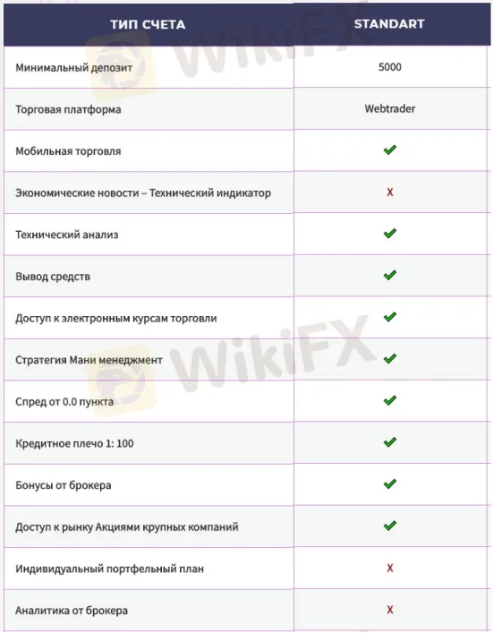 Account Types