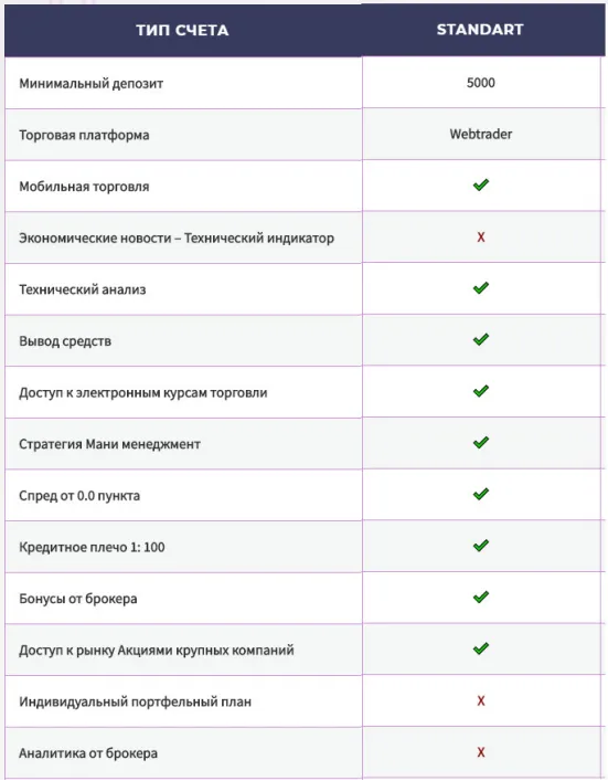Account Types Account Types