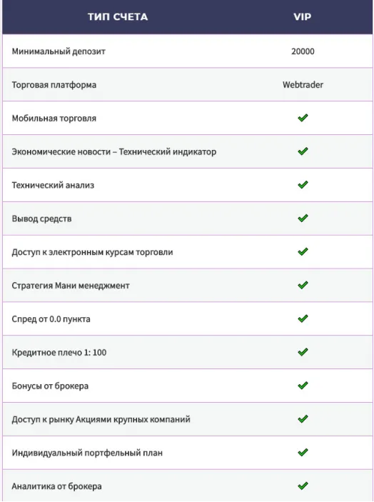 Account Types Account Types