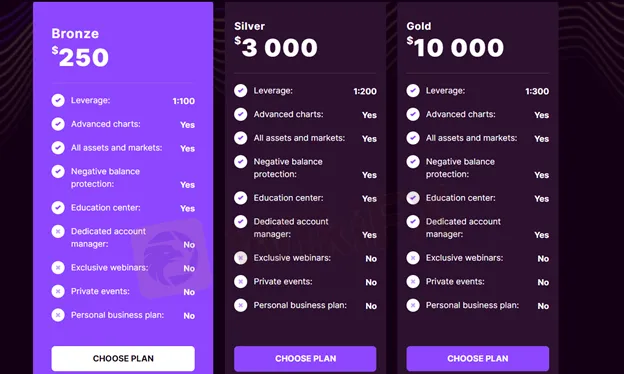 account-types