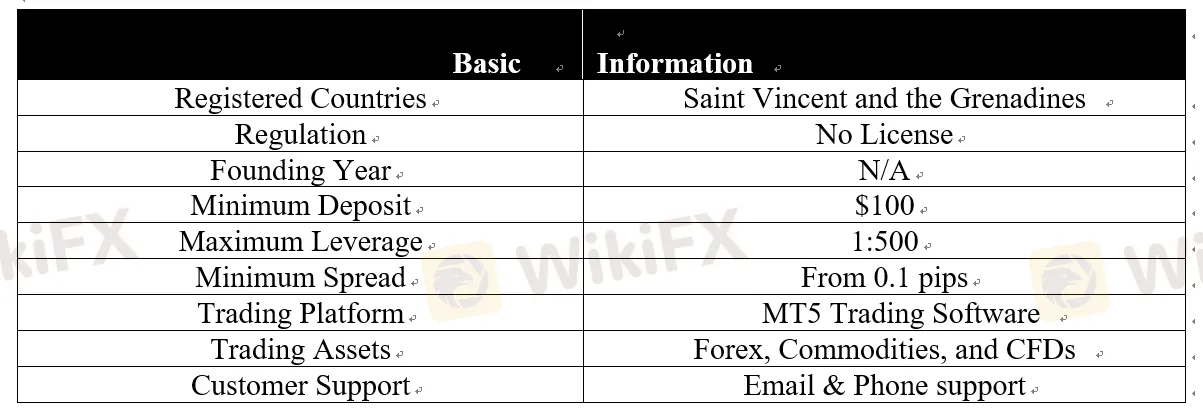 basic-info