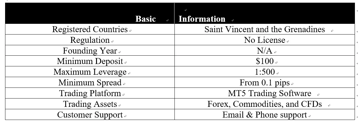 basic-info