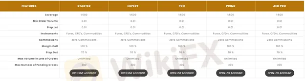 account-types