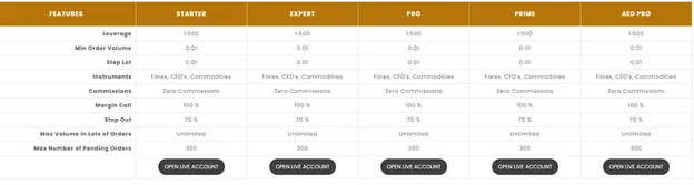 account-types