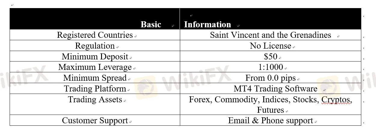 basic-info