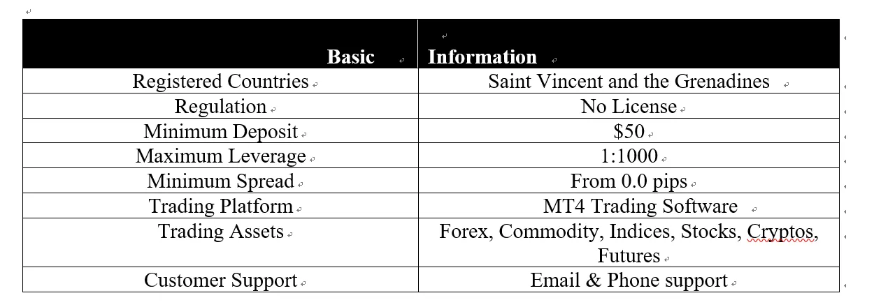 <b> </b> basic-info