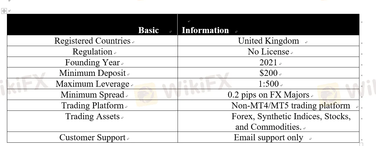 basic-info
