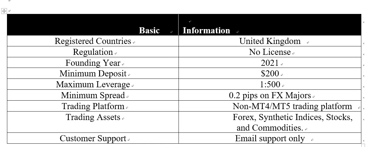 <b> </b> basic-info