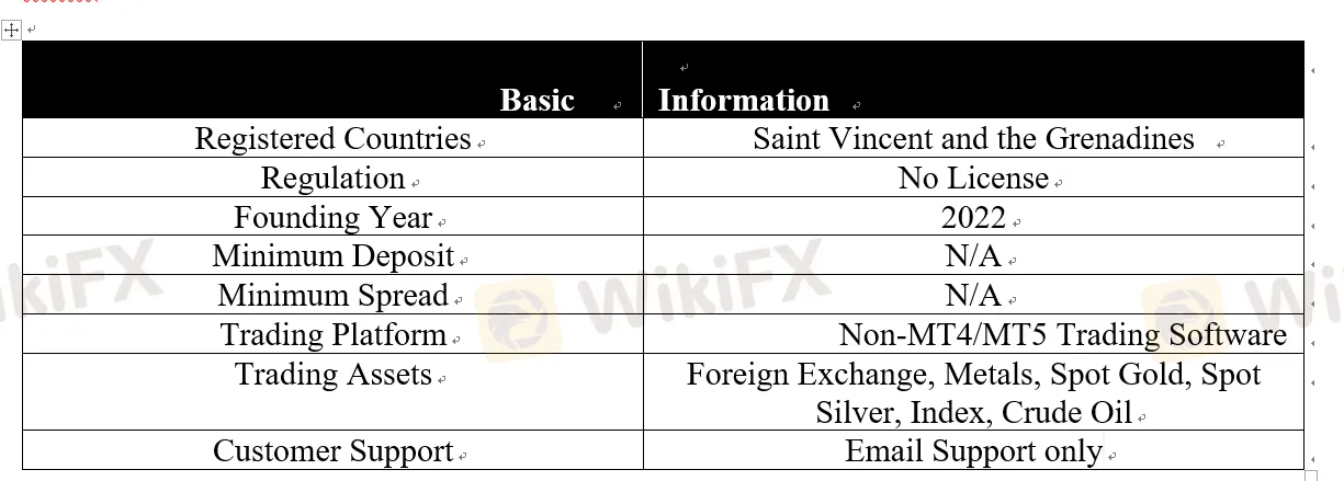 basic-info