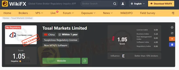 WikiFX
