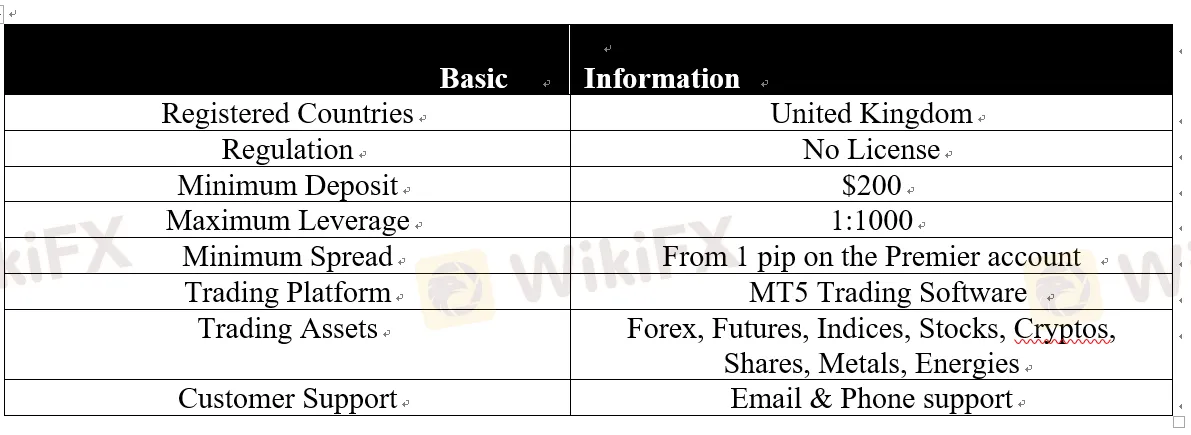 basic-info