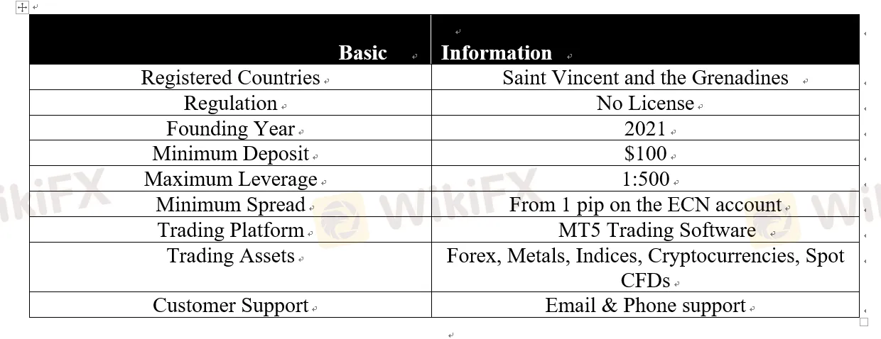 basic-info