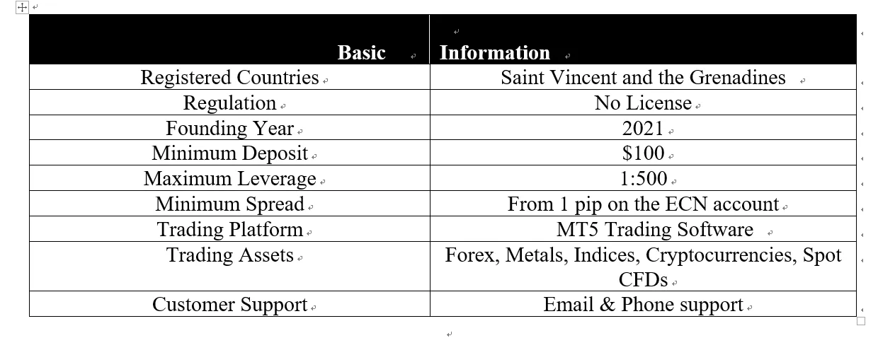 basic-info basic-info