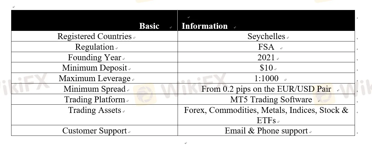 basic-info