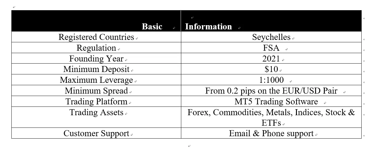 basic-info basic-info