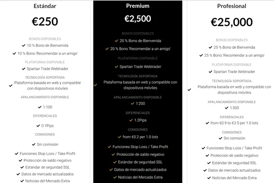 Tipos de cuenta Tipos de cuenta