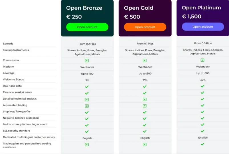 Account Types