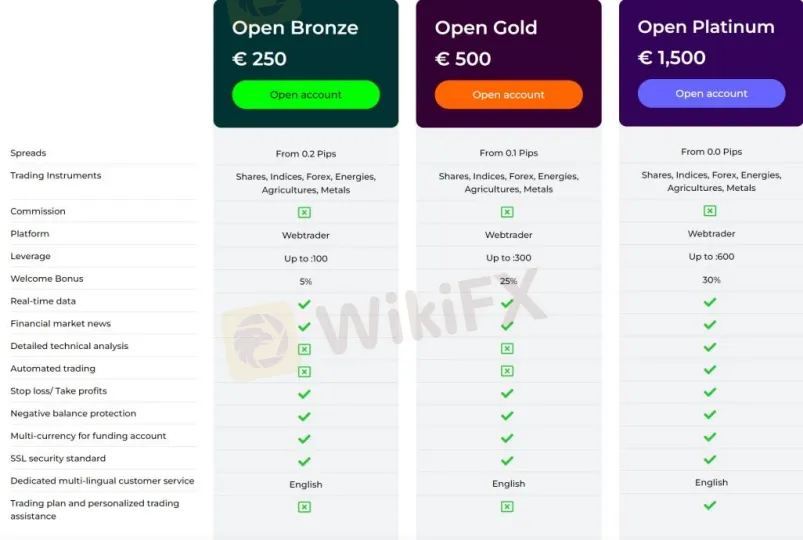 Account Types