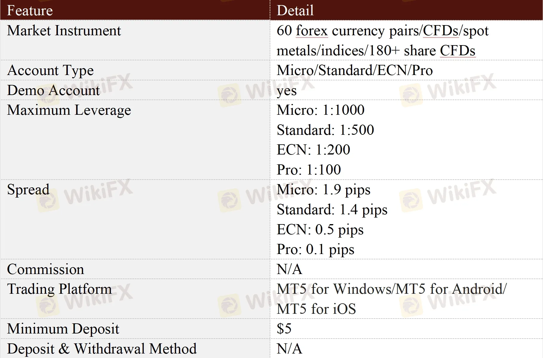 General Information & Regulation