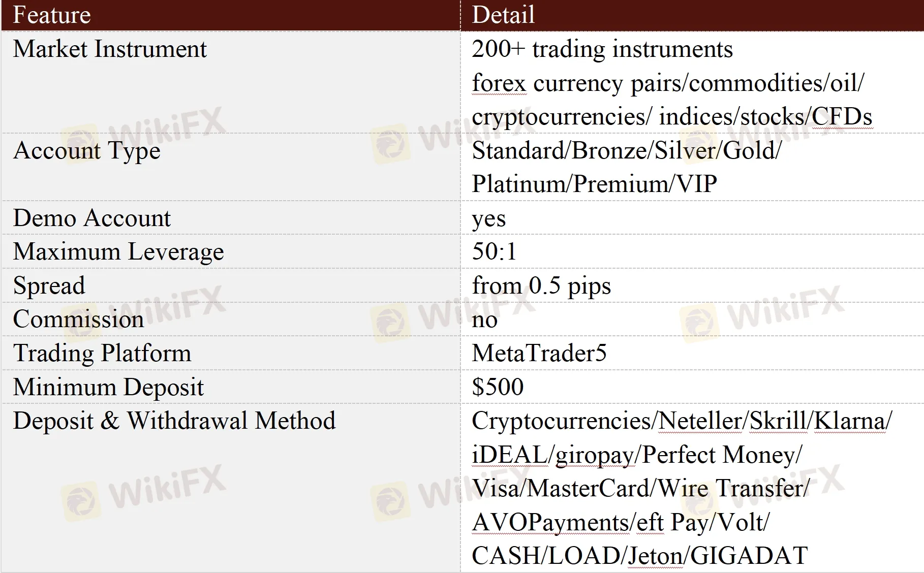 General Information & Regulation General Information & Regulation