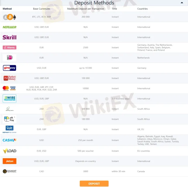 Deposit & Withdrawal Deposit & Withdrawal