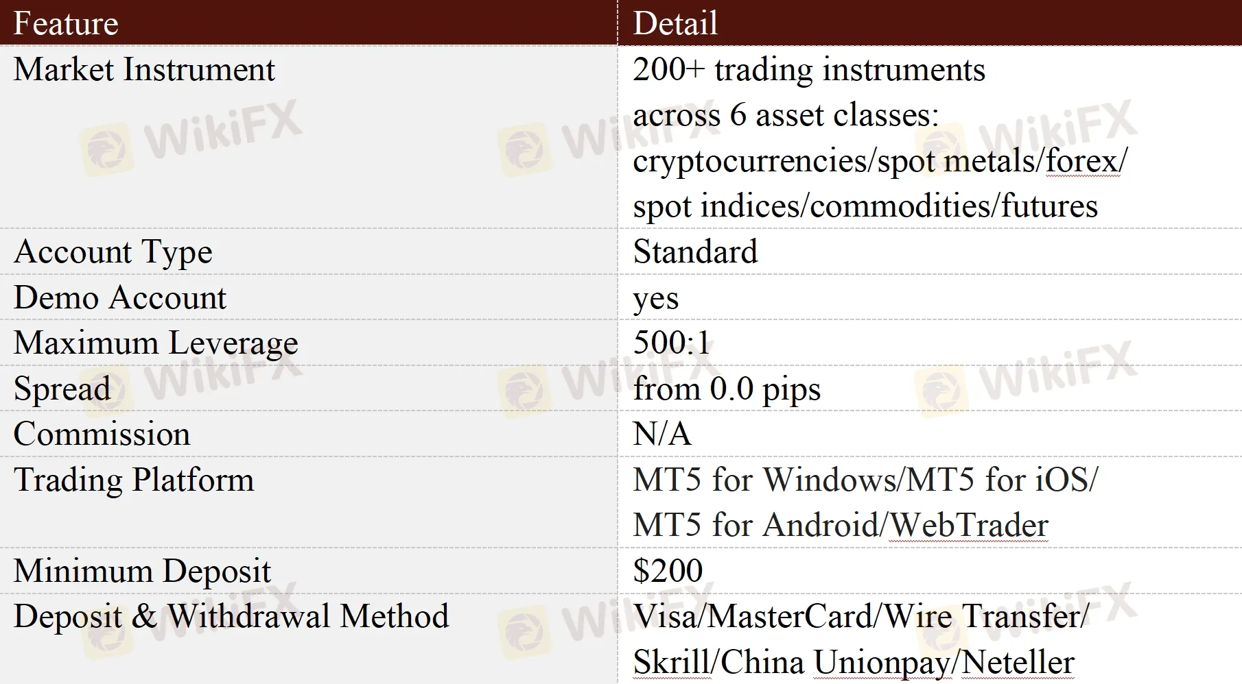 General Information & Regulation