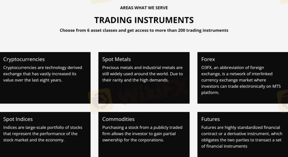 Market Instruments
