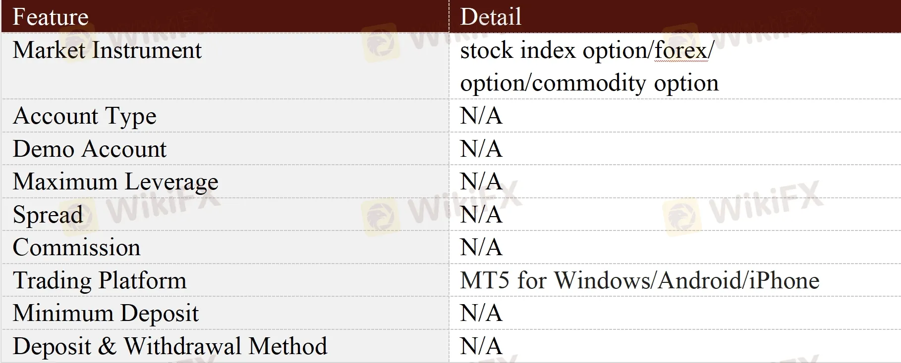 General Information & Regulation