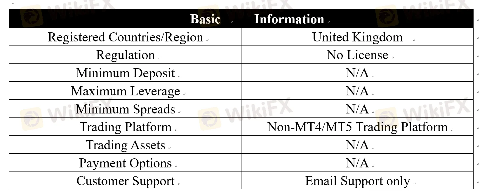 basic-info