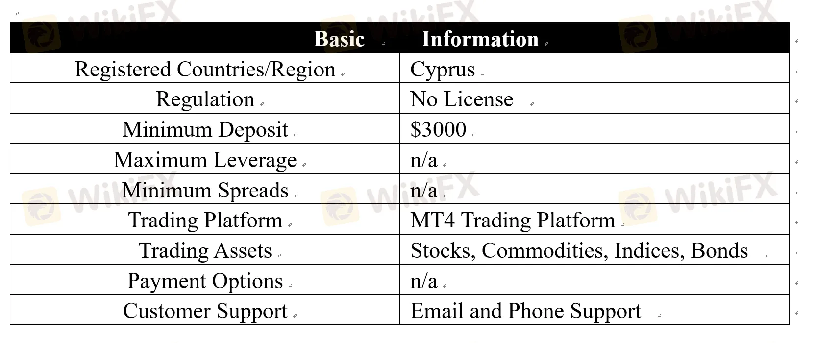 basic-info
